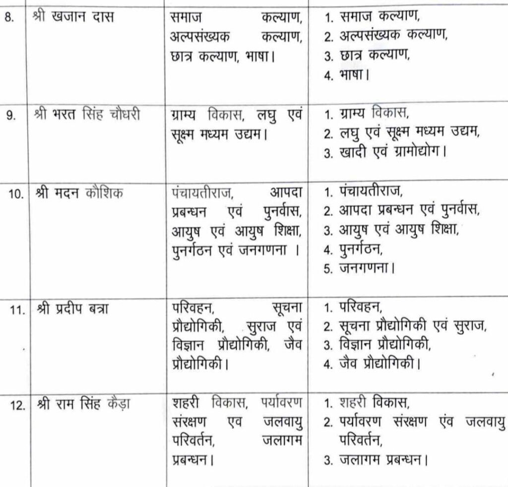 कैबिनेट विस्तार